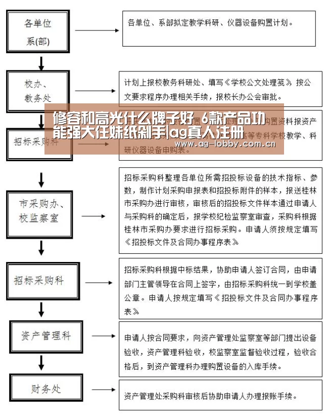 修容和高光什么牌子好 6款产品功能强大任妹纸剁手|ag真人注册(图1) ag真人注册